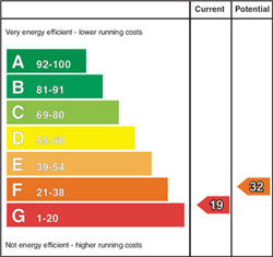 EPC Graph: Current Rating 19 - Potential Rating 32