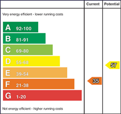 EPC Graph: Current Rating 35 - Potential Rating 57