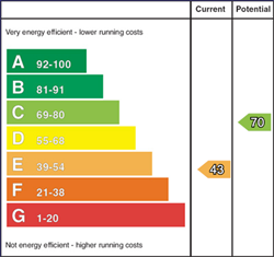EPC Graph: Current Rating 43 - Potential Rating 70