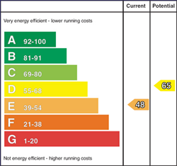 EPC Graph: Current Rating 48 - Potential Rating 65