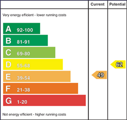 EPC Graph: Current Rating 49 - Potential Rating 62