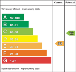 EPC Graph: Current Rating 52 - Potential Rating 72