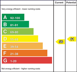 EPC Graph: Current Rating 56 - Potential Rating 61