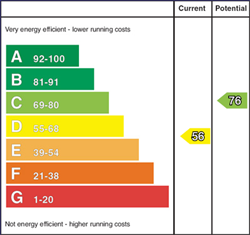 EPC Graph: Current Rating 56 - Potential Rating 76