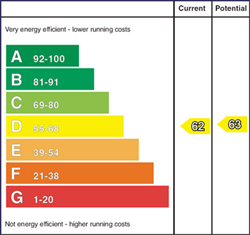 EPC Graph: Current Rating 62 - Potential Rating 63