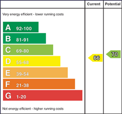 EPC Graph: Current Rating 66 - Potential Rating 70