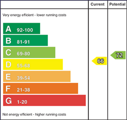 EPC Graph: Current Rating 66 - Potential Rating 72