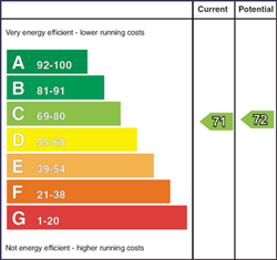 EPC Graph: Current Rating 71 - Potential Rating 72